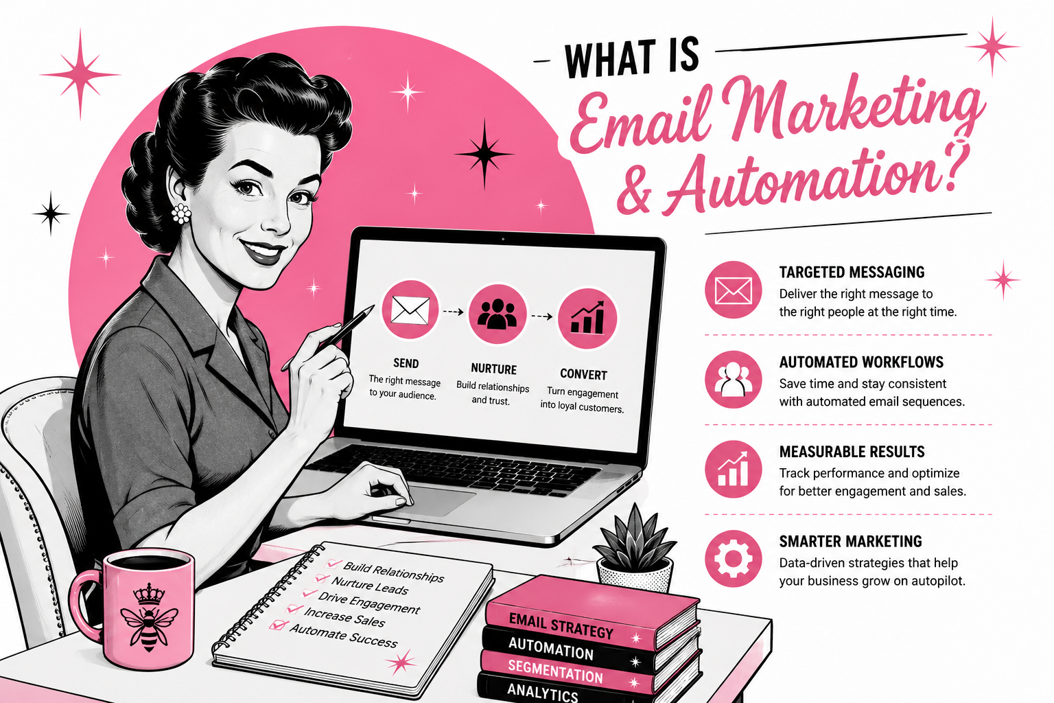 Illustration showing how email marketing and automation help businesses nurture leads, engage customers, and drive growth.